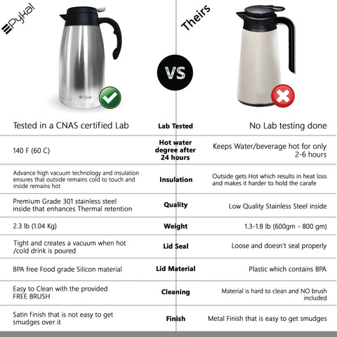 Image of carafe comparison