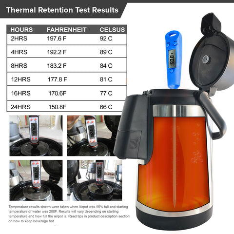 Image of airpot temperature chart