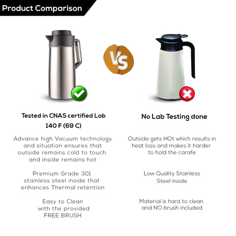 Image of carafe comparison